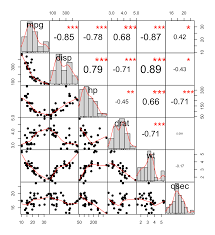 Correlation Matrix Plot With Coefficients On One Side