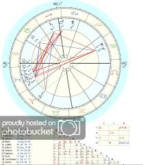 Too Much Pisces In My Solar Return Chart Lindaland