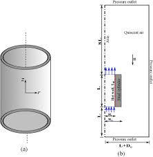 Natural Convection Heat Transfer And
