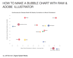 How To Make A Bubble Chart With Raw Adobe Illustrator