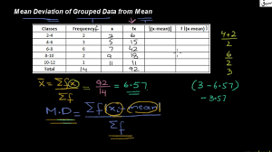 mean deviation of grouped data from
