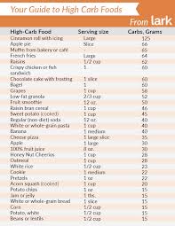 Serving Sizes And Carbohydrates