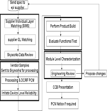 An Old Epi Qualification Process Flow Chart Download