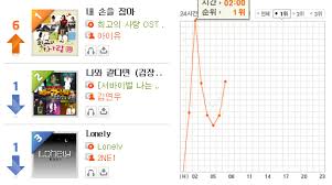 All About Iu Hold My Hand An All Kill On Music Charts