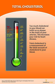 Cholesterol Flip Chart Table Top Flipchart Hdl Levels