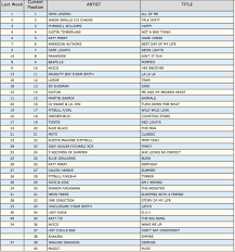 Week 21 American Top 40 Chart 05 18 2014 To 05 24 2014