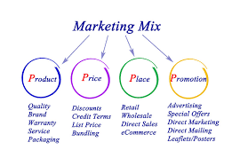 Companies use a marketing strategy to determine how to best generate sa. Online Marketing Mix Die 7ps Im Digitalen Marketing
