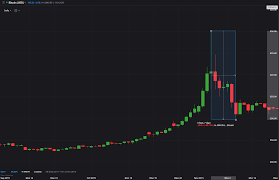 Historical Bitcoin Corrections Logarithmic Scale