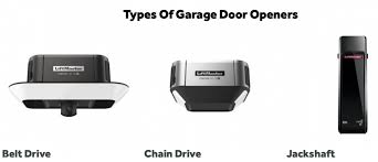 garage door opener mechanism