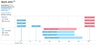 spark visualizations dag timeline