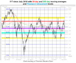 The Etf Dow Theorists Should Watch In November