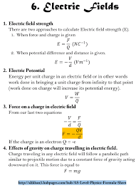 Physics Formulas Momentum Physics