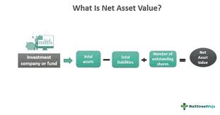 Net Asset Value What Is It Formula