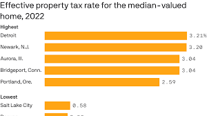 city tax rates struggle to keep up with