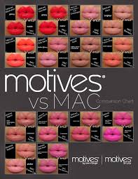 motives vs mac all things beauty