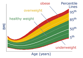 pediatric growth reference