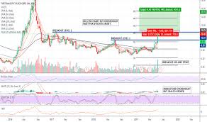 Ag Stock Price And Chart Nyse Ag Tradingview