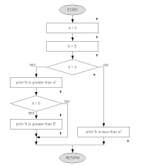 C Flowchart Control For Wpf Stack Overflow