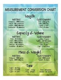 Measurement Conversion Chart 4th Math Measurement