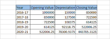 Depreciation Chart As Per Wdv Method Depreciation Chart