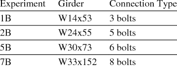 girder sizes and connection type