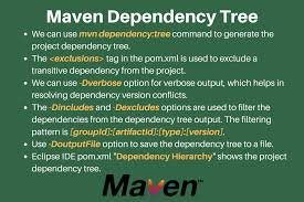 maven dependency tree resolving