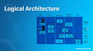 logical architecture an overview on