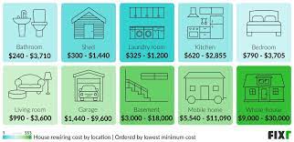 2023 Electrical Wiring Cost Cost To