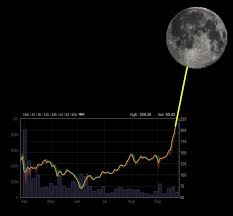 What are those giant pock marks on the moon called again? Reasons Why Bitcoin Is Going To The Moon Current Value Of One Ethereum Coin Avada Hosting