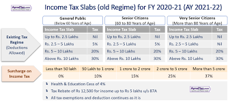 ine tax calculator for fy 2020 21