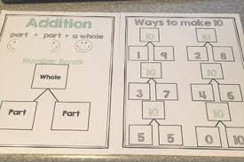 Addition Parts Of Ten Anchor Chart