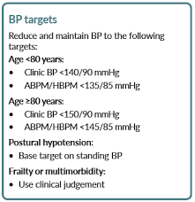 High Blood Pressure Bp And Diabetes General Practice