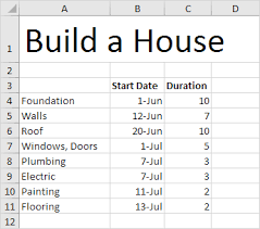 Gantt Chart In Excel Easy Excel Tutorial