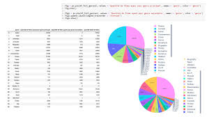 how to create subplots with pie charts