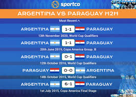 H2h for uruguay vs paraguay 3 june 2021. Vuoqq Tm6xzvum