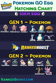 New Pokemon Go Egg Hatching Chart Gen 2 Included Tips
