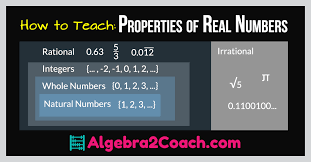 Properties Of Real Numbers Worksheets