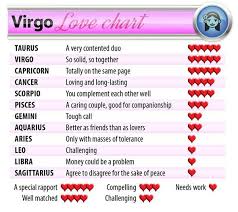 Virgo Love Match Sign Compatibility Lovetoknow