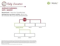 Pin By Lisa Pollnow On It Works It Works Ruby Chart It