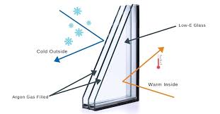 Advantages Of Argon Gas Windows For