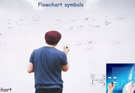 Flowchart Symbols And Their Functions Meaning With A Diagram