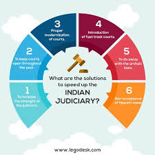In some states, such as california, citizens can petition to have their propositions put on the ballot in state elections. How To Improve Indian Judiciary System Legodesk