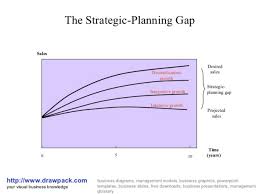 16 Strategic Planning Models To Consider Clearpoint Strategy