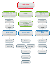 Fenerglobal Project Organization Chart