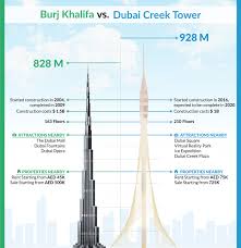 high rise tower burj khalifa dubai