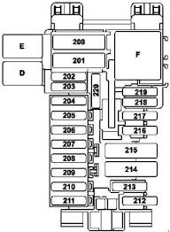 Mercedes Benz S Class W222 2014 2018 Fuse Box