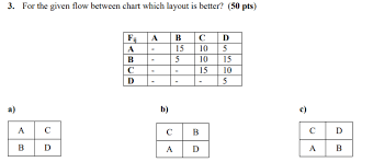 Solved 3 For The Given Flow Between Chart Which Layout I