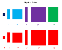 Ways To Get Started With Algebra Tiles