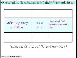 one solution no solution infinitely