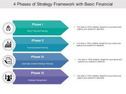 4 Phases Of Strategy Framework With